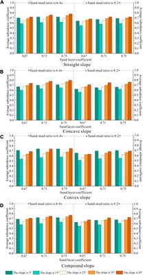 The influence of coal mining subsidence on the movement and deformation of loess slope in the loess gully area of Northern Shaanxi